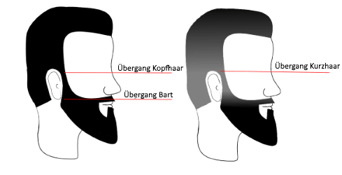 Vollbart Trimmen Halslinie Und Wangenlinie Rasieren Bart Trimmen